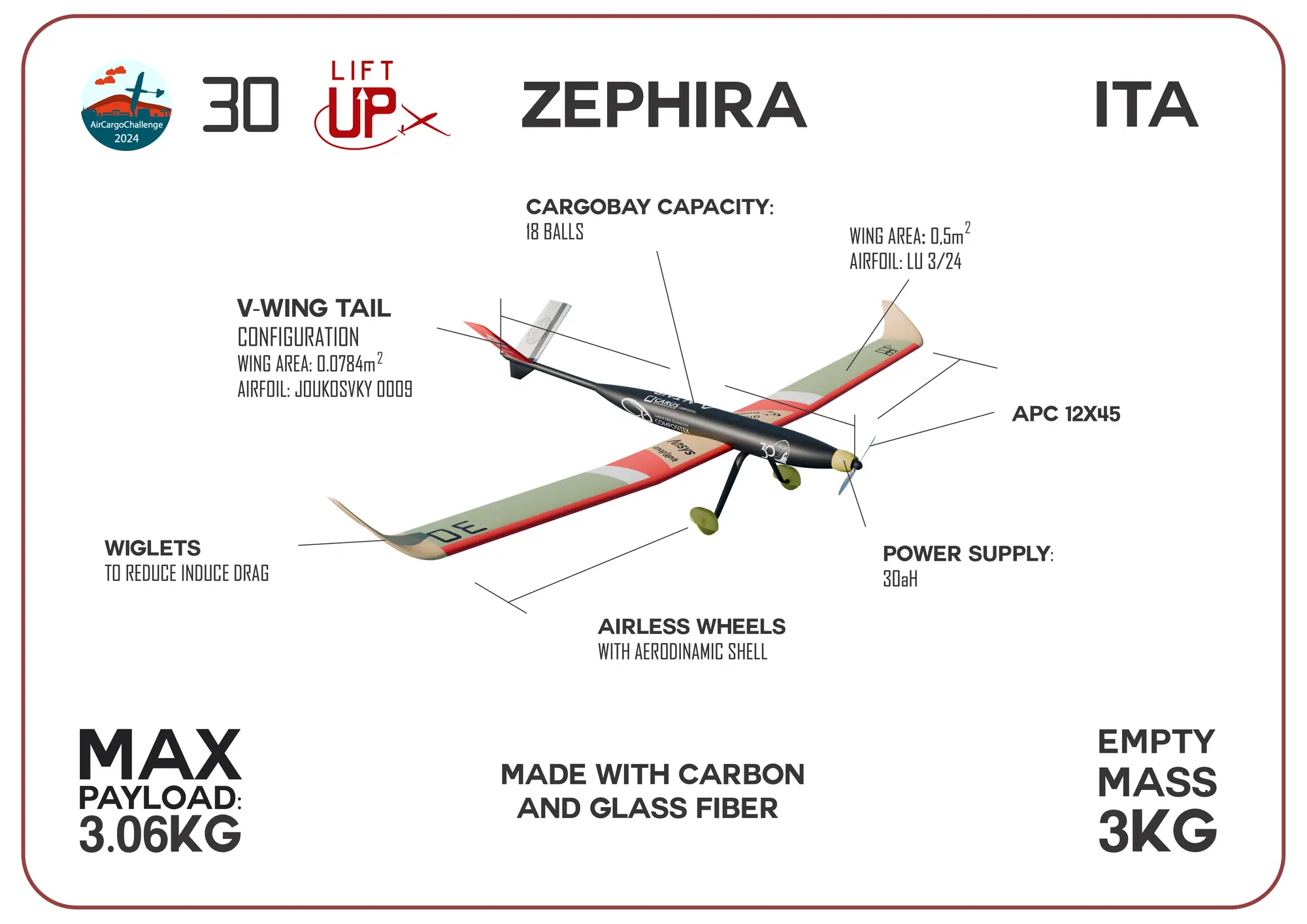 ACC 2024 · Zephira